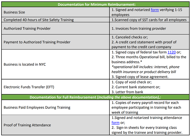 Site Safety Training Sst Grant Program Able Safety Consulting